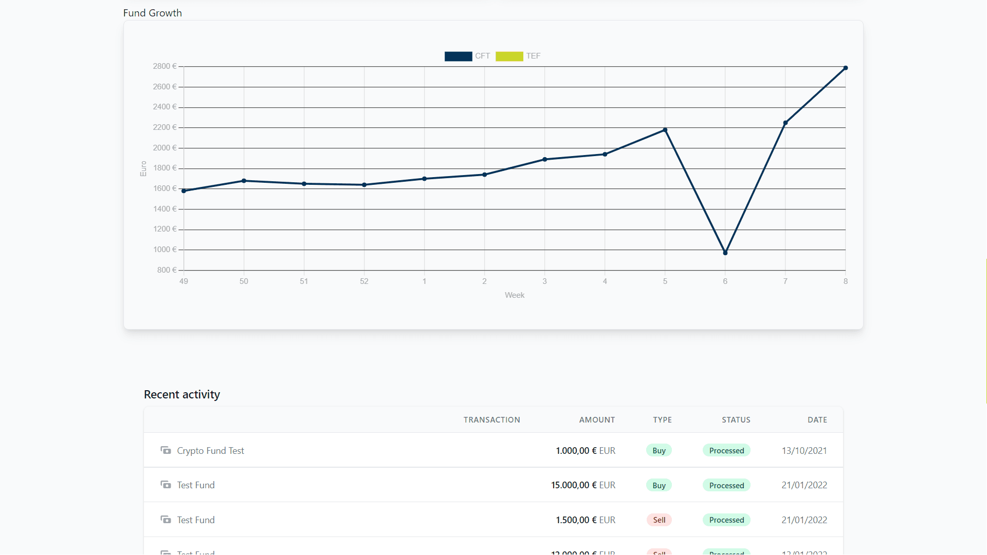 Major Capital screenshot 9