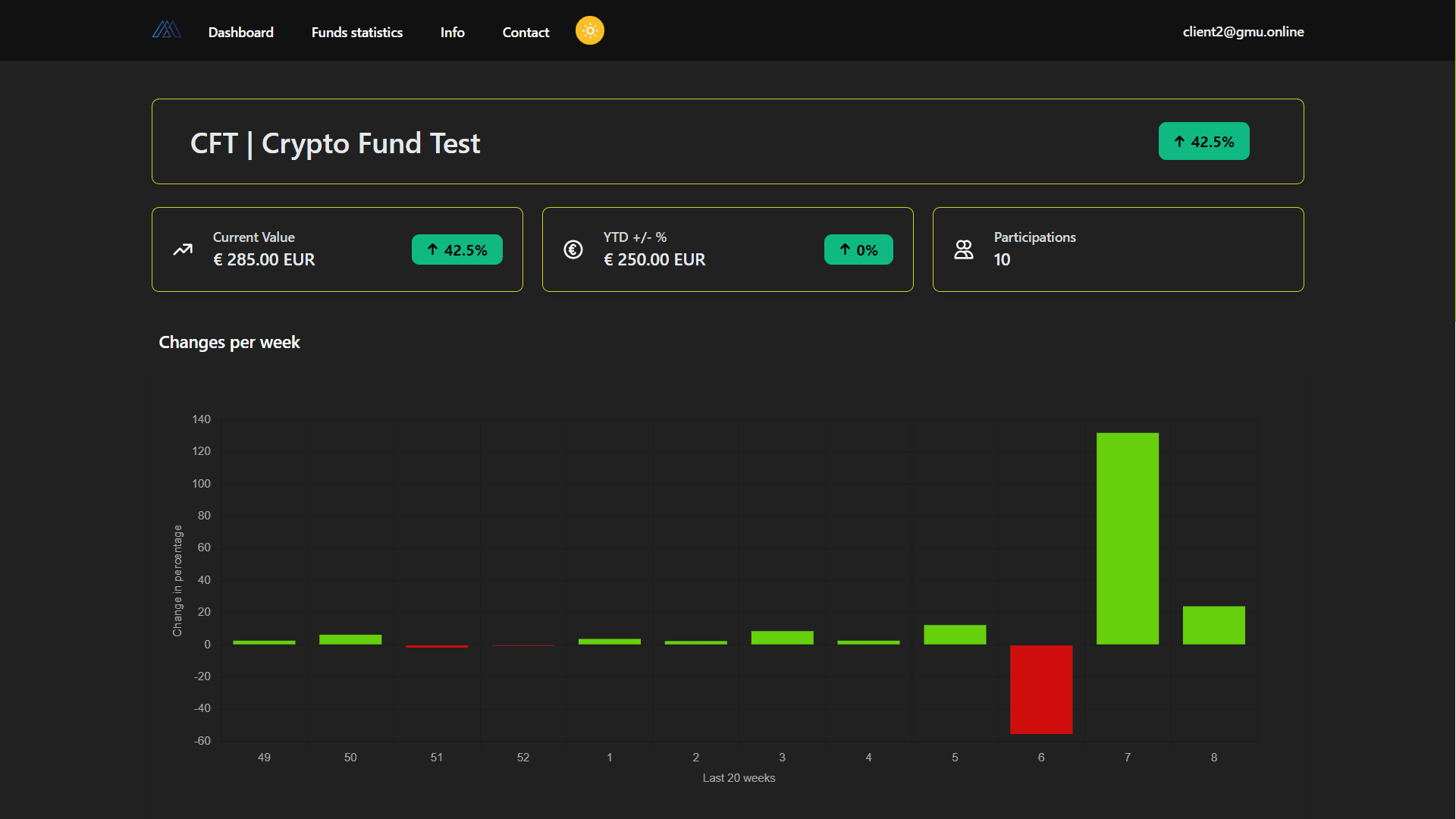 Major Capital screenshot 12