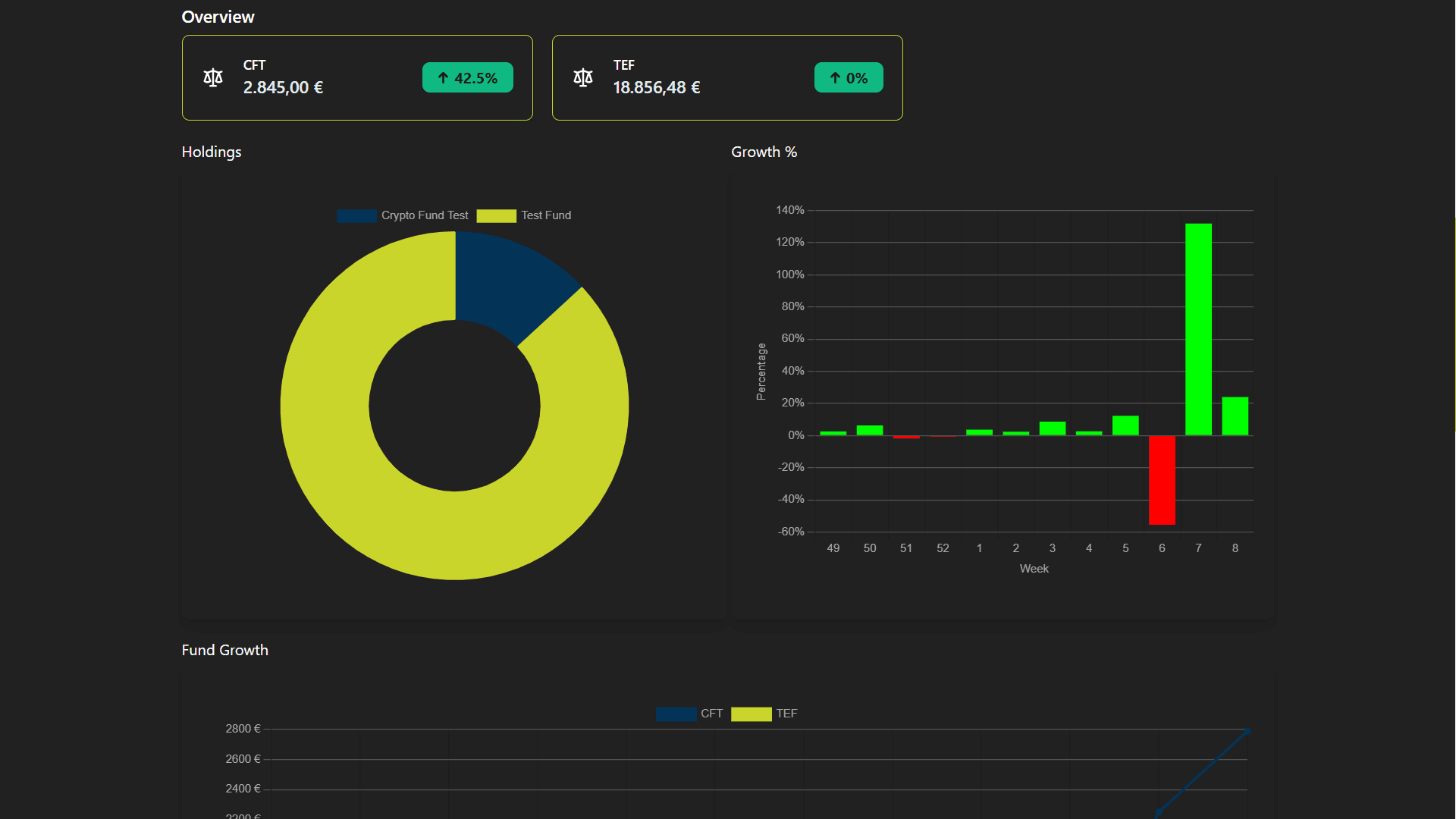 Major Capital screenshot 2