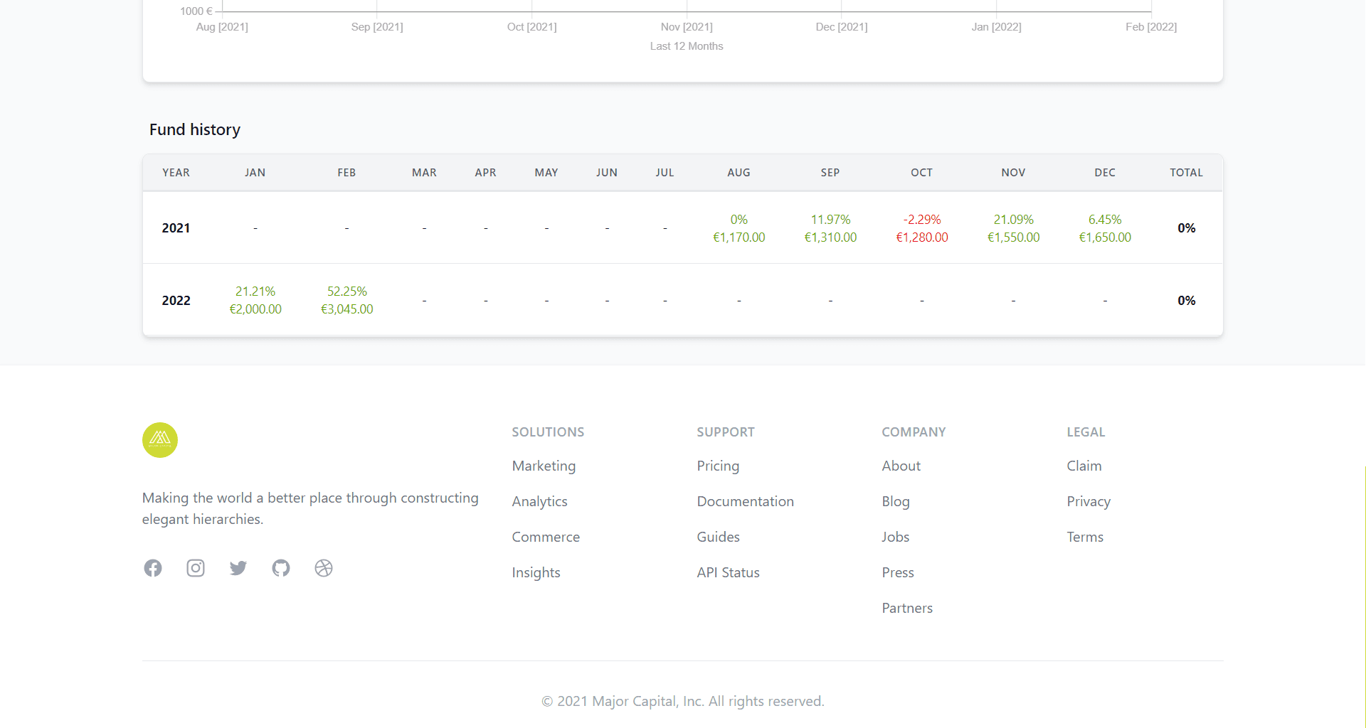 Major Capital screenshot 3