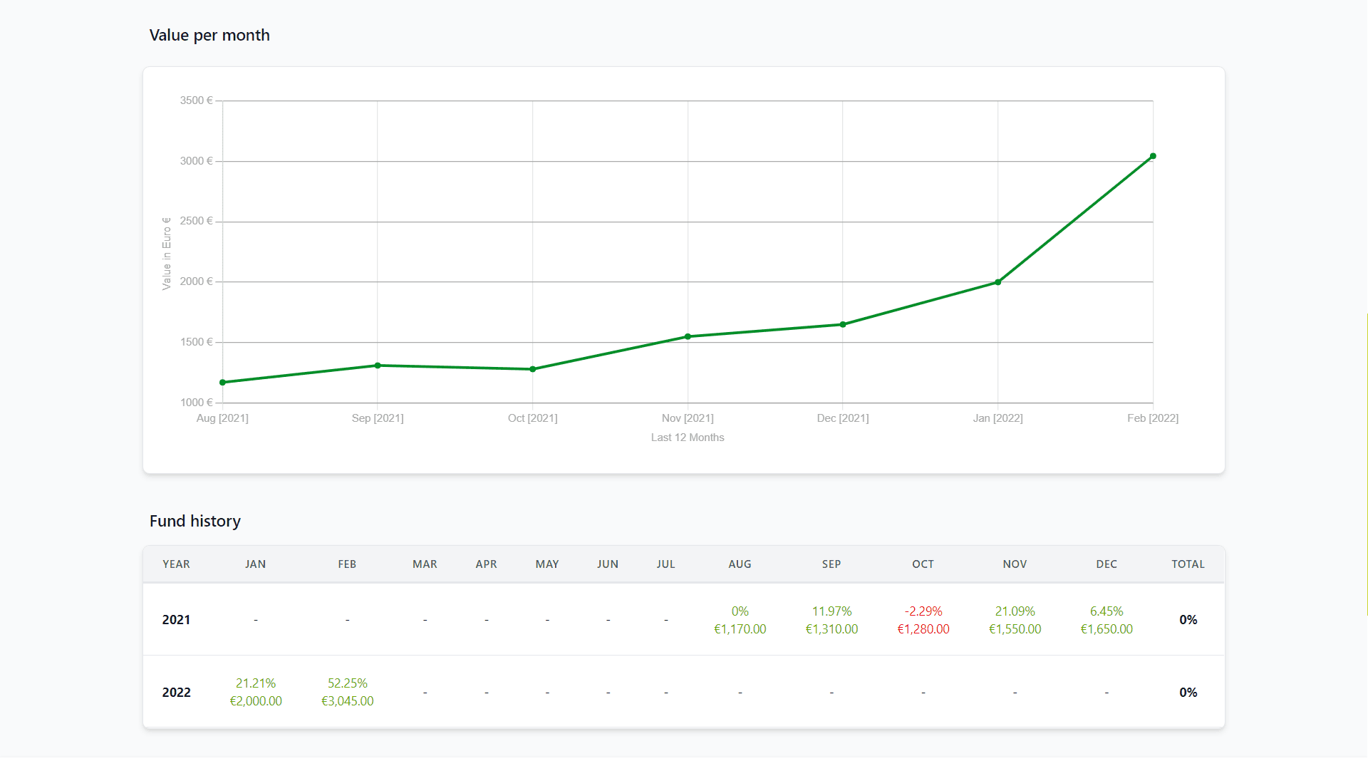 Major Capital screenshot 5